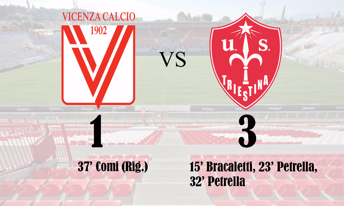 Primo tempo fantastico e ripresa di gestione e personalità. 1-3 a Vicenza, grande Triestin